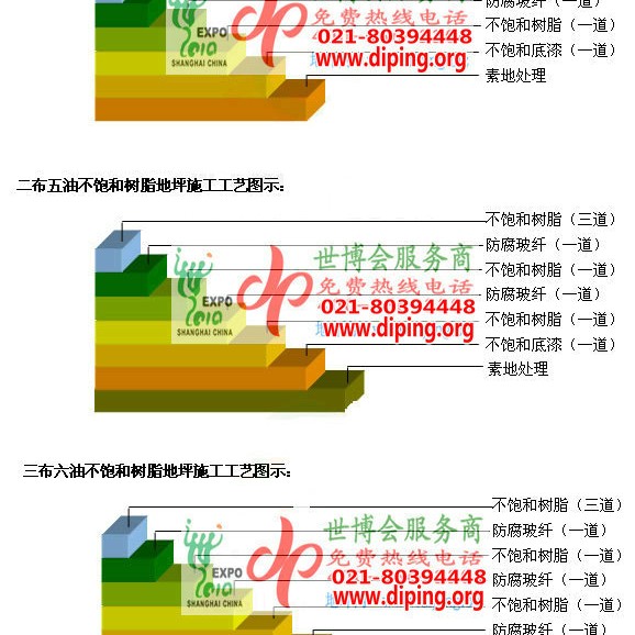 苏州不饱和树脂地坪，不饱和树脂防腐地坪,防腐蚀地坪施工厂家产品图2
